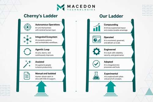 Two Ladders, One Climb: Reading Boris Cherny's AI Adoption Steps Alongside Ours