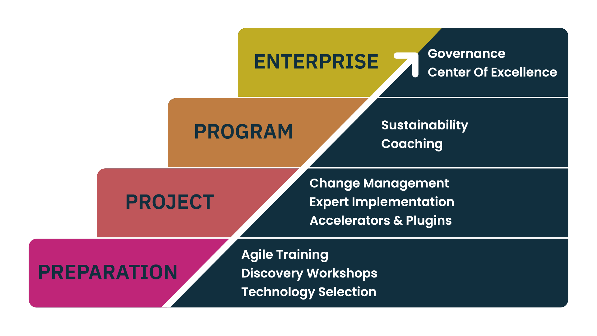 Macedon_ Step Graphic_FINAL