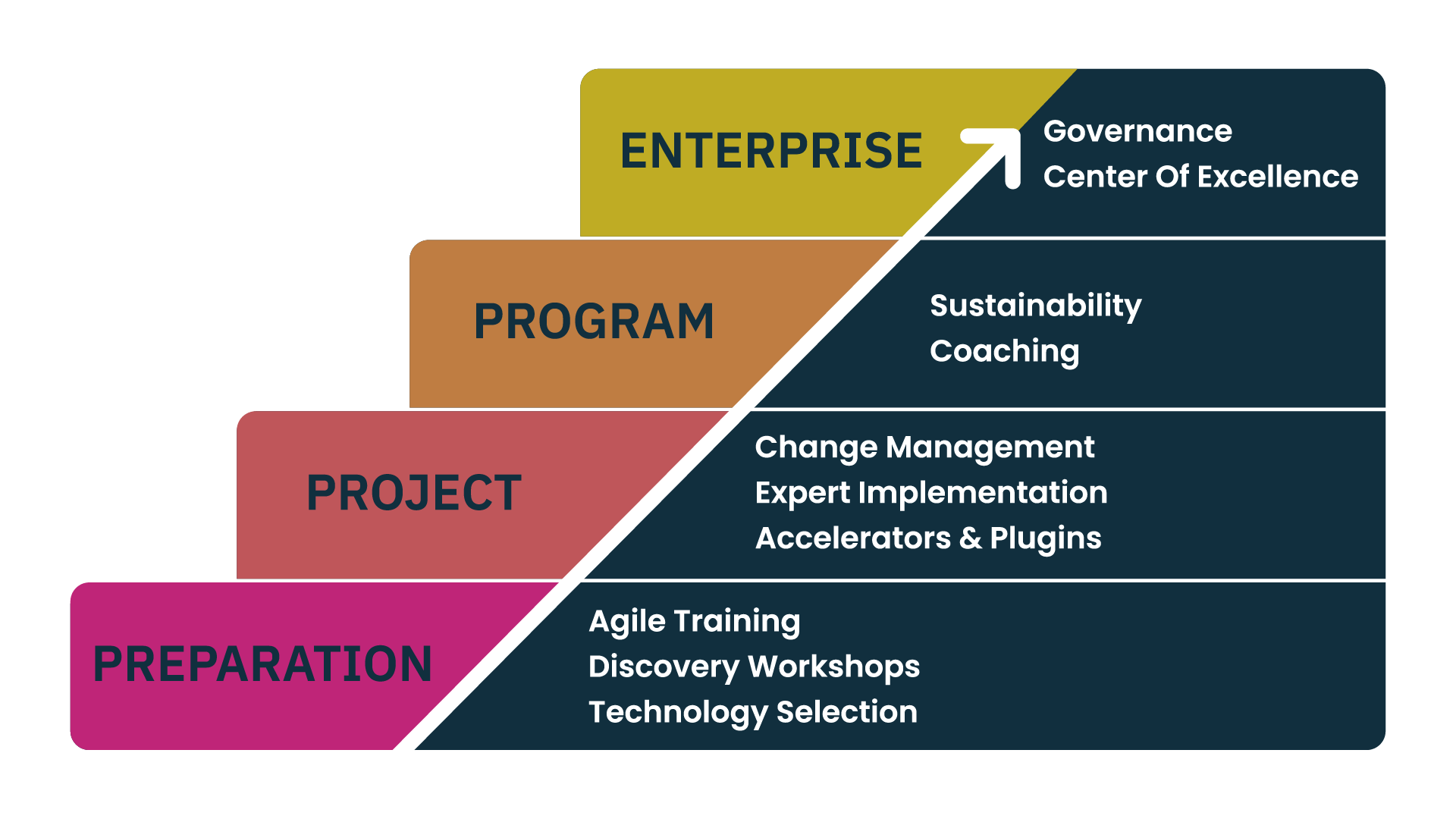 Macedon_Step Graphic w OUTLINE_FINAL