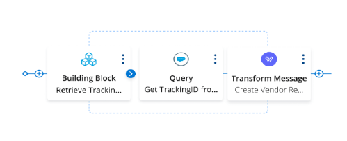Design, develop, and deploy from a single environment