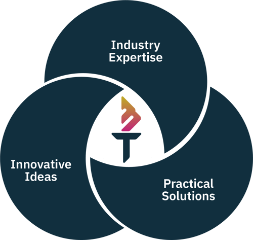Macedon Technologies Recognized by 50Pros as 2026 Top Professional Services Firm for AI-driven process automation ROI