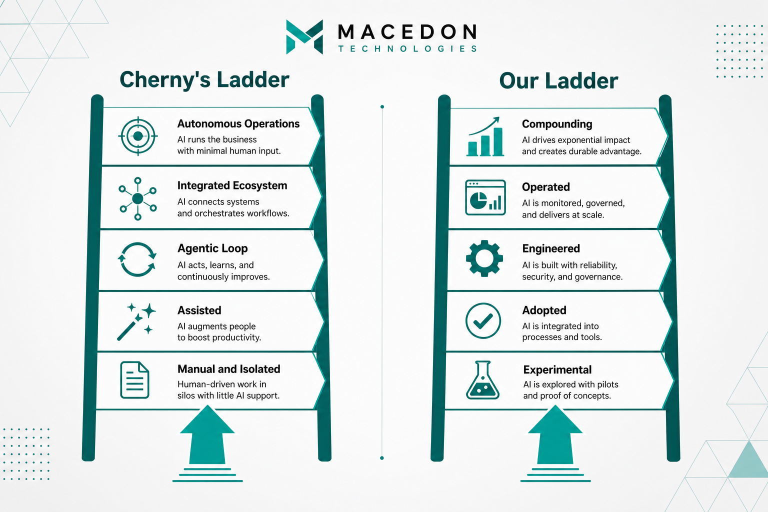 Two Ladders, One Climb: Reading Boris Cherny's AI Adoption Steps Alongside Ours