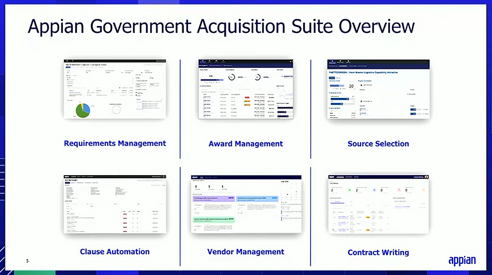 Revolutionizing Government Acquisition Management with the Appian Suite