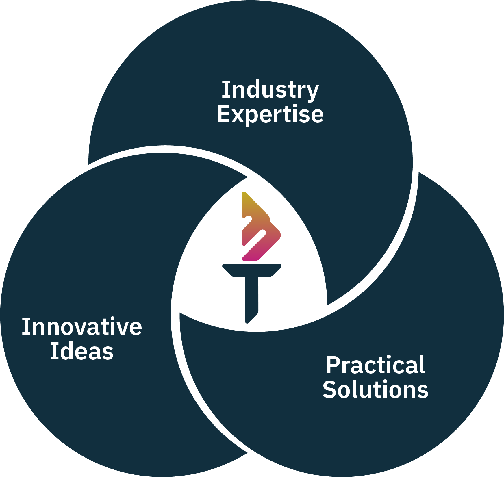 Macedon Technologies Recognized by 50Pros as 2026 Top Professional Services Firm for AI-driven process automation ROI