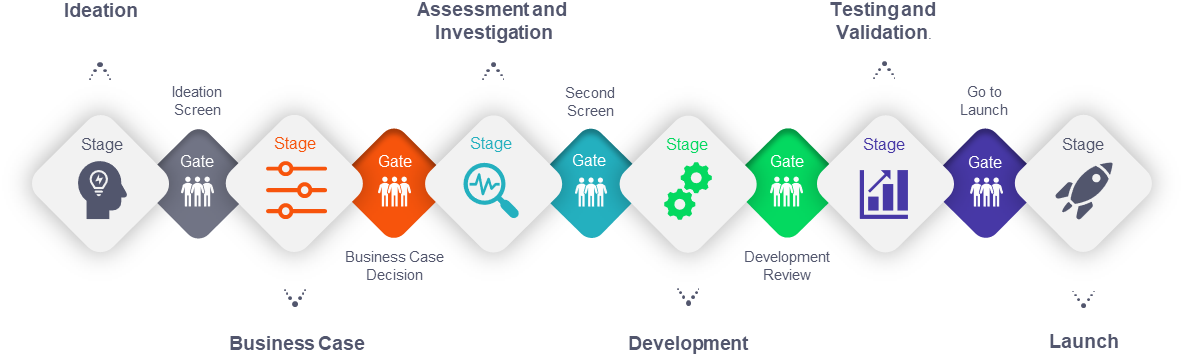 stage-gate graphic trunc